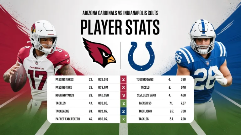 Arizona Cardinals vs Indianapolis Colts Match Player Stats