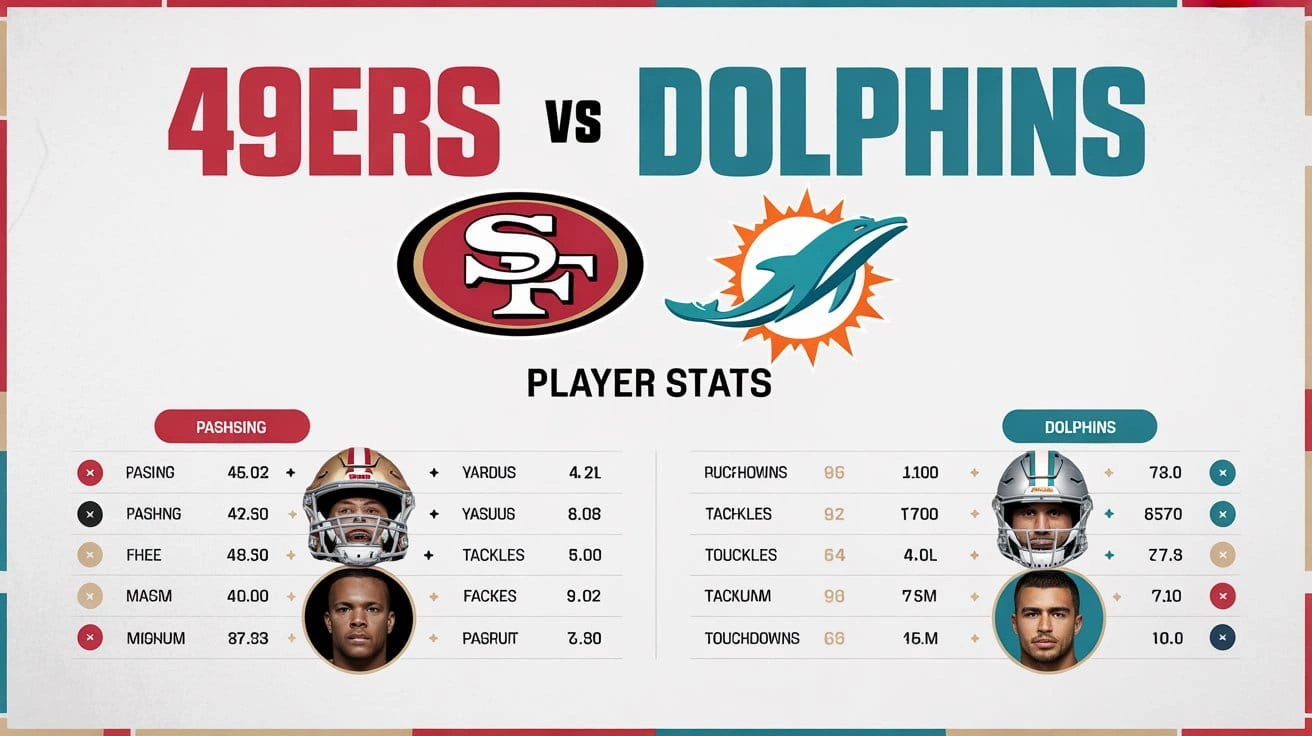 49ers vs Miami Dolphins Match Player Stats